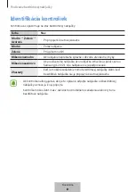 Preview for 208 page of Samsung EP-PA710 User Manual