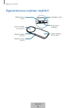 Preview for 267 page of Samsung EP-PA710 User Manual