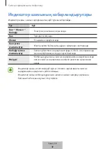 Preview for 272 page of Samsung EP-PA710 User Manual