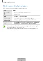 Preview for 290 page of Samsung EP-PA710 User Manual