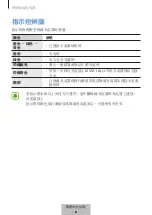 Preview for 310 page of Samsung EP-PA710 User Manual