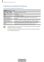 Preview for 319 page of Samsung EP-PA710 User Manual