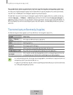 Preview for 168 page of Samsung EP-PN920 User Manual