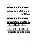 Preview for 32 page of Samsung ER-5100 Programming &  Operating Manual