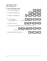 Preview for 51 page of Samsung ER-5100 Programming &  Operating Manual