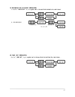 Preview for 68 page of Samsung ER-5100 Programming &  Operating Manual