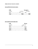 Preview for 92 page of Samsung ER-5100 Programming &  Operating Manual