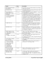 Preview for 146 page of Samsung ER-650 Operation And Program Manual