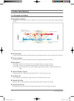 Preview for 7 page of Samsung ERV RHF025EE Service Manual