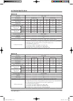 Preview for 8 page of Samsung ERV RHF025EE Service Manual