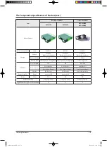 Preview for 12 page of Samsung ERV RHF025EE Service Manual