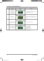 Preview for 15 page of Samsung ERV RHF025EE Service Manual