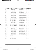 Preview for 66 page of Samsung ERV RHF025EE Service Manual