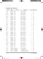 Preview for 77 page of Samsung ERV RHF025EE Service Manual