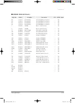 Preview for 84 page of Samsung ERV RHF025EE Service Manual