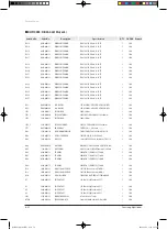 Preview for 87 page of Samsung ERV RHF025EE Service Manual