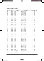 Preview for 89 page of Samsung ERV RHF025EE Service Manual