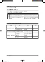 Preview for 107 page of Samsung ERV RHF025EE Service Manual