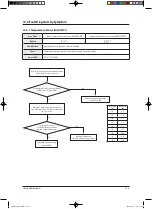 Preview for 109 page of Samsung ERV RHF025EE Service Manual