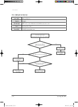 Preview for 112 page of Samsung ERV RHF025EE Service Manual