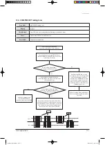 Preview for 113 page of Samsung ERV RHF025EE Service Manual