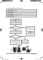 Preview for 116 page of Samsung ERV RHF025EE Service Manual