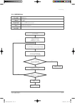 Preview for 117 page of Samsung ERV RHF025EE Service Manual