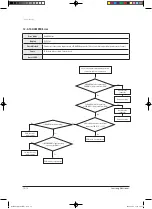 Preview for 118 page of Samsung ERV RHF025EE Service Manual