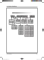 Preview for 127 page of Samsung ERV RHF025EE Service Manual