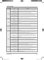 Preview for 133 page of Samsung ERV RHF025EE Service Manual