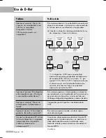 Preview for 124 page of Samsung ESPAOL - 2 HL-R5668W Instruction Manual