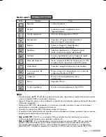 Preview for 119 page of Samsung ESPAOL - 2 HL-R6768W Instruction Manual