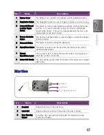 Preview for 15 page of Samsung Ezon SHS-5120EM series User Manual