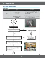 Preview for 28 page of Samsung FCQ321HTUX Service Manual