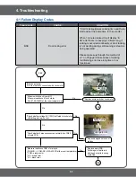 Preview for 31 page of Samsung FCQ321HTUX Service Manual