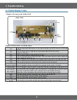 Preview for 34 page of Samsung FCQ321HTUX Service Manual