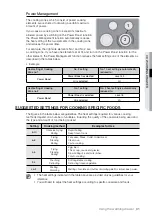 Preview for 31 page of Samsung FE-N500WX User Manual