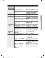 Preview for 87 page of Samsung FE-R400SX User Manual