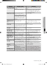 Preview for 59 page of Samsung FE-R500WW User Manual