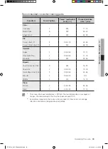 Preview for 33 page of Samsung FE-R700WX User Manual