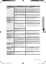 Preview for 59 page of Samsung FE-R700WX User Manual