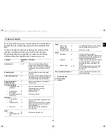 Preview for 15 page of Samsung FG87K Owner'S Instructions And Cooking Manual