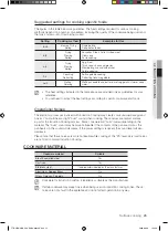 Preview for 25 page of Samsung FTQ307 Series User Manual