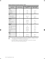 Preview for 24 page of Samsung FTQ352IWB User Manual