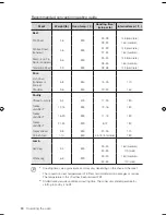 Preview for 26 page of Samsung FTQ352IWB User Manual