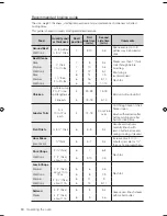 Preview for 30 page of Samsung FTQ352IWB User Manual