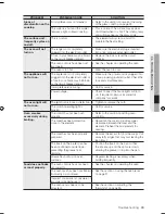 Preview for 49 page of Samsung FTQ352IWB User Manual