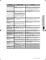 Preview for 51 page of Samsung FTQ352IWB User Manual