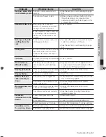 Preview for 51 page of Samsung FTQ352IWUX User Manual