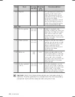 Preview for 20 page of Samsung FW213 Installation And Operating Instruction